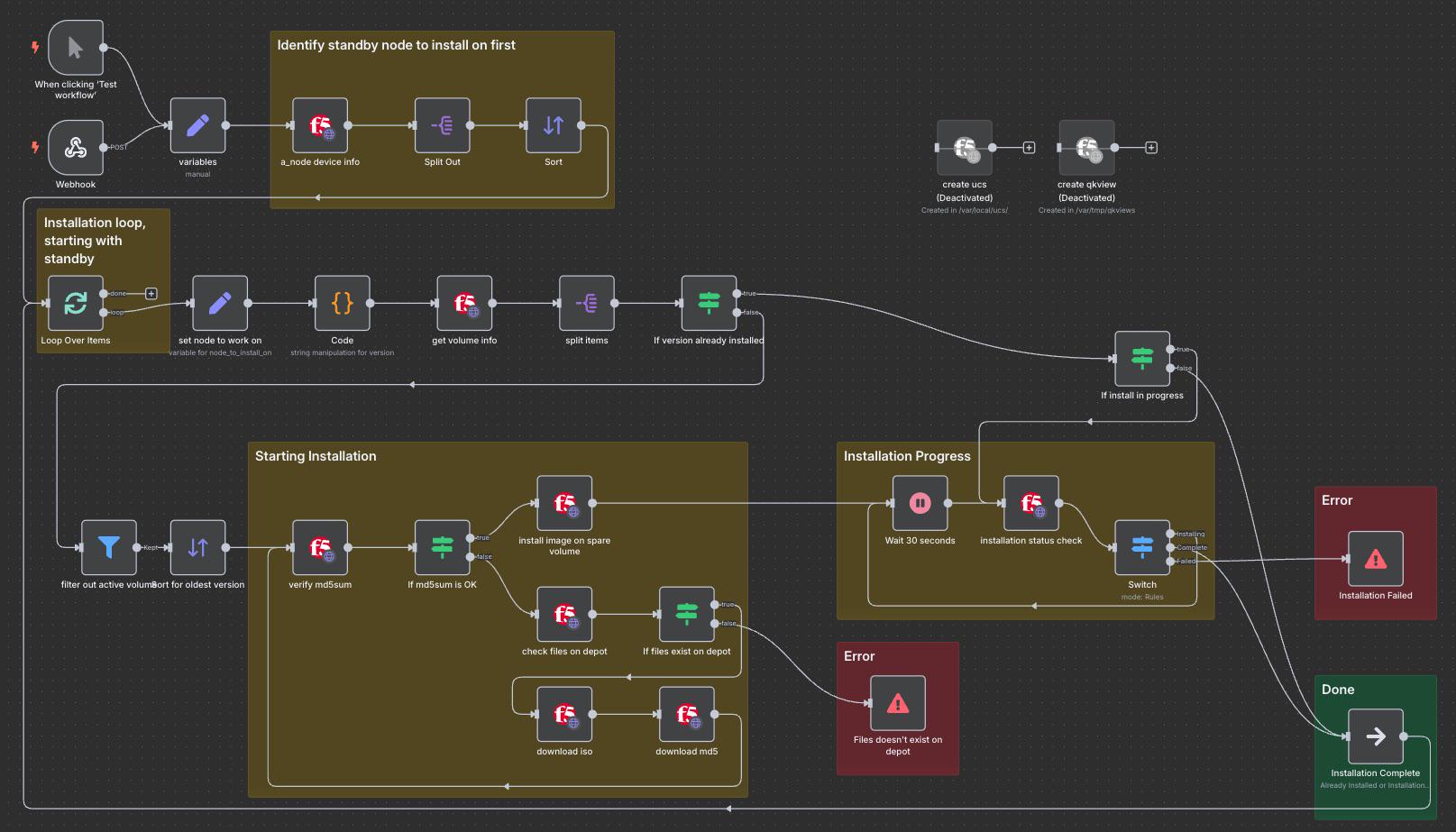 Consultoria em automação de mensagens WhatsApp